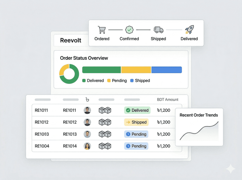 Simple order dashboard